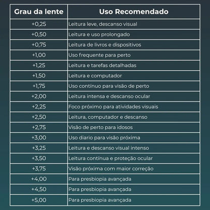 Rota Sete - tabela grau da lente x uso recomendado