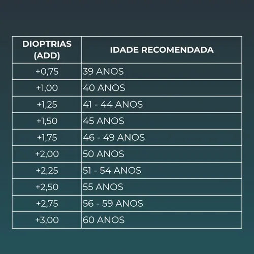 Rota Sete - tabela dioptria x idade recomendada