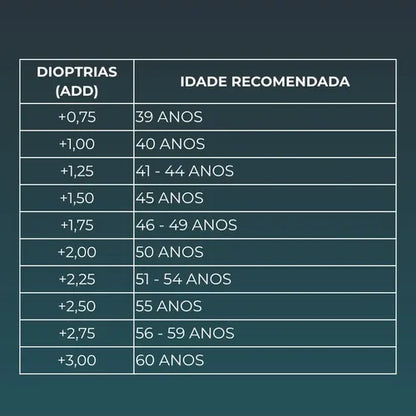 Rota Sete - tabela dioptria x idade recomendada